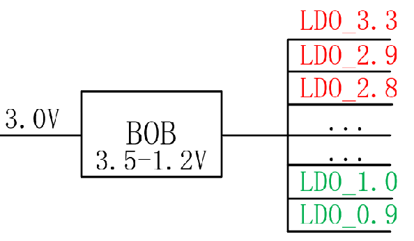 【干貨】強大的4開關升降壓BOB電源，可升可降、能大能小