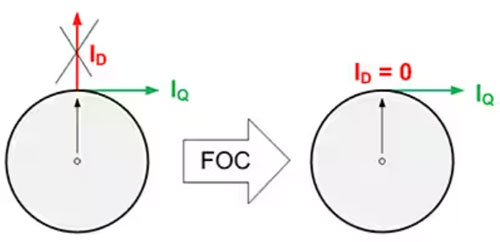 如何利用高能效監控攝像頭 PTZ IC 進行設計以打造更安全的環境 如何利用高能效監控攝像頭 PTZ IC 進行設計以打造更安全的環境