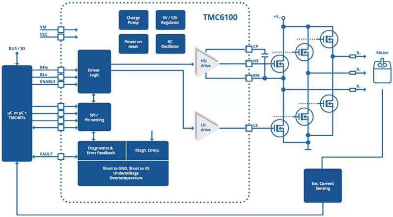 如何利用高能效監控攝像頭 PTZ IC 進行設計以打造更安全的環境 如何利用高能效監控攝像頭 PTZ IC 進行設計以打造更安全的環境