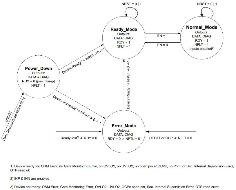 如何選擇和開始使用功率器件驅(qū)動(dòng)器 如何選擇和開始使用功率器件驅(qū)動(dòng)器