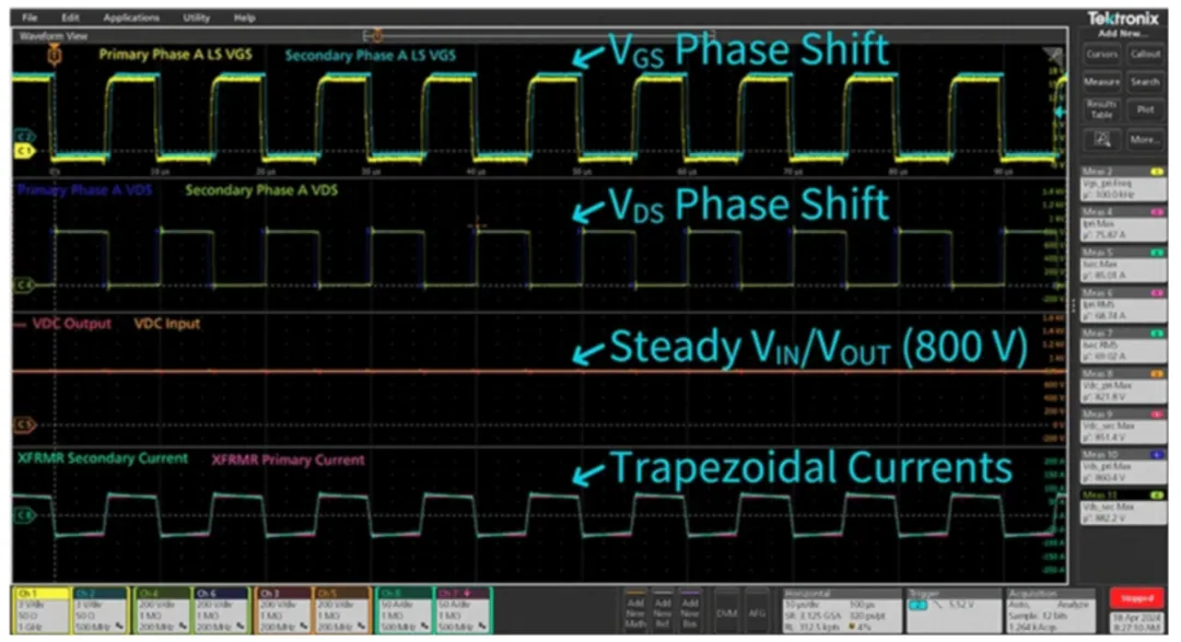 電動汽車快速充電系統隔離式 DC/DC 轉換器的效率最大化 電動汽車快速充電系統隔離式 DC/DC 轉換器的效率最大化