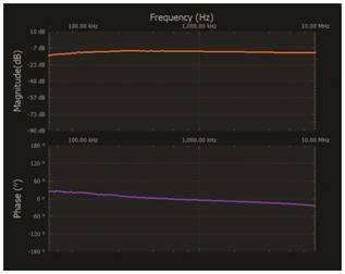   材料  ? ADALM2000主動(dòng)學(xué)習(xí)模塊 ? 無焊試驗(yàn)板和跳線套件 ? 一臺(tái)HPH1-1400L 6繞組變壓器 ? 一臺(tái)HPH1-0190L 6繞組變壓器 ? 兩個(gè)100 Ω電阻  說明  在無焊試驗(yàn)板上構(gòu)建圖2所示的電路。需要使用此設(shè)置來測(cè)量初級(jí)/次級(jí)匝數(shù)比為1:1的三種不同配置下，兩個(gè)變壓器型號(hào)各自的頻率響應(yīng)。兩個(gè)紅色箭頭表示在初級(jí)和次級(jí)使用同一個(gè)線圈的配置中連接源電阻和負(fù)載電阻的位置。藍(lán)色箭頭對(duì)應(yīng)的是在初級(jí)和次級(jí)使用兩個(gè)串聯(lián)線圈的配置。綠色箭頭對(duì)應(yīng)的是在初級(jí)和次級(jí)使用三個(gè)串聯(lián)線圈的配置。