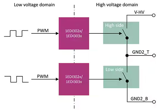 如何選擇和開始使用功率器件驅(qū)動(dòng)器 如何選擇和開始使用功率器件驅(qū)動(dòng)器