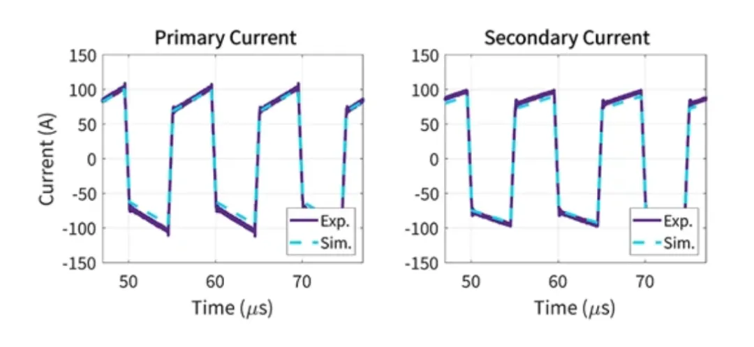 電動汽車快速充電系統隔離式 DC/DC 轉換器的效率最大化 電動汽車快速充電系統隔離式 DC/DC 轉換器的效率最大化