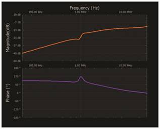   材料  ? ADALM2000主動(dòng)學(xué)習(xí)模塊 ? 無焊試驗(yàn)板和跳線套件 ? 一臺(tái)HPH1-1400L 6繞組變壓器 ? 一臺(tái)HPH1-0190L 6繞組變壓器 ? 兩個(gè)100 Ω電阻  說明  在無焊試驗(yàn)板上構(gòu)建圖2所示的電路。需要使用此設(shè)置來測(cè)量初級(jí)/次級(jí)匝數(shù)比為1:1的三種不同配置下，兩個(gè)變壓器型號(hào)各自的頻率響應(yīng)。兩個(gè)紅色箭頭表示在初級(jí)和次級(jí)使用同一個(gè)線圈的配置中連接源電阻和負(fù)載電阻的位置。藍(lán)色箭頭對(duì)應(yīng)的是在初級(jí)和次級(jí)使用兩個(gè)串聯(lián)線圈的配置。綠色箭頭對(duì)應(yīng)的是在初級(jí)和次級(jí)使用三個(gè)串聯(lián)線圈的配置。