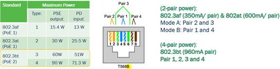 以太網供電(PoE)和智能樓宇:第一部分 以太網供電(PoE)和智能樓宇:第一部分
