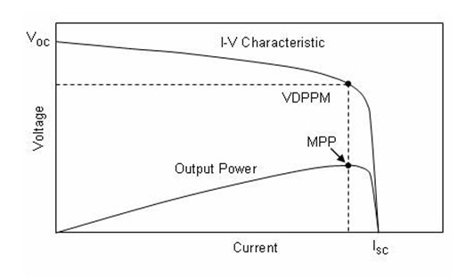 CS5350/CS5328 太陽(yáng)能板供電鉛酸蓄電池、磷酸鐵鋰電池、鋰電池充電管理IC系列