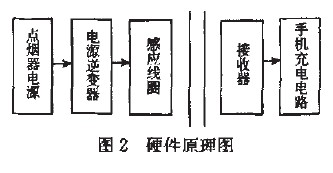 車載手機充電器的無線化 車載手機充電器的無線化