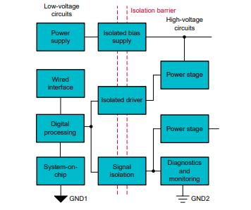 善用可靠且性價(jià)比高的隔離技術(shù)來應(yīng)對(duì)高電壓設(shè)計(jì)挑戰(zhàn) 善用可靠且性價(jià)比高的隔離技術(shù)來應(yīng)對(duì)高電壓設(shè)計(jì)挑戰(zhàn)