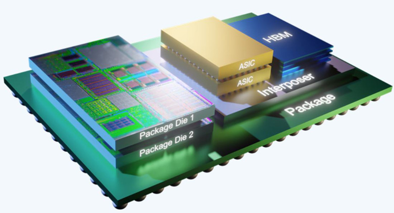 異構集成 (HI) 與系統級芯片 (SoC) 有何區別？ 