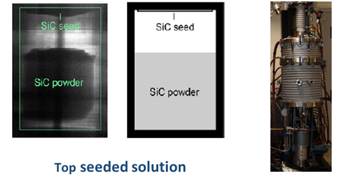 車規碳化硅功率模塊 - 襯底和外延篇 車規碳化硅功率模塊 - 襯底和外延篇