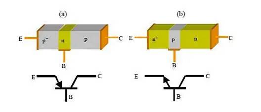 功率放大器電路中的三極管和MOS管，究竟有什么區別？