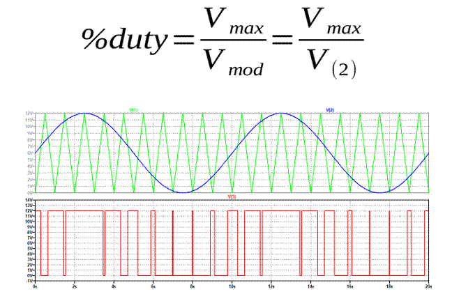 如何控制電源轉換器 如何控制電源轉換器