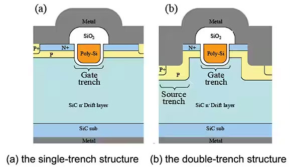 如何在大功率應用中減少損耗、提高能效并擴大溫度范圍