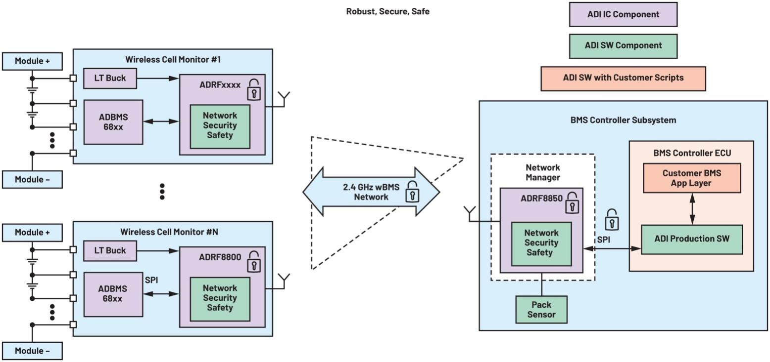 作者：Patrick Morgan，公司副總裁
