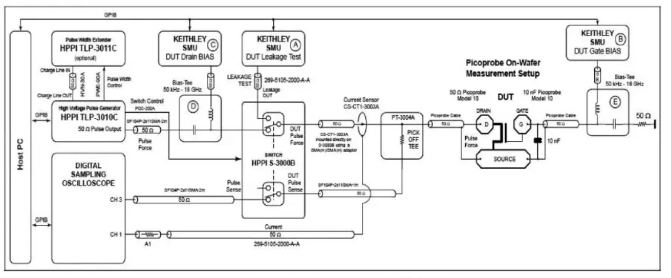 【測試解讀】ESD保護設計中的傳輸線脈沖TLP，怎么測？
