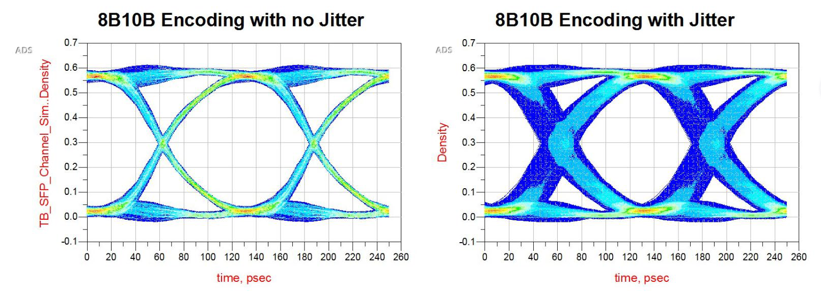 復雜醫(yī)療系統(tǒng)中信號完整性測試挑戰(zhàn)的應對之道