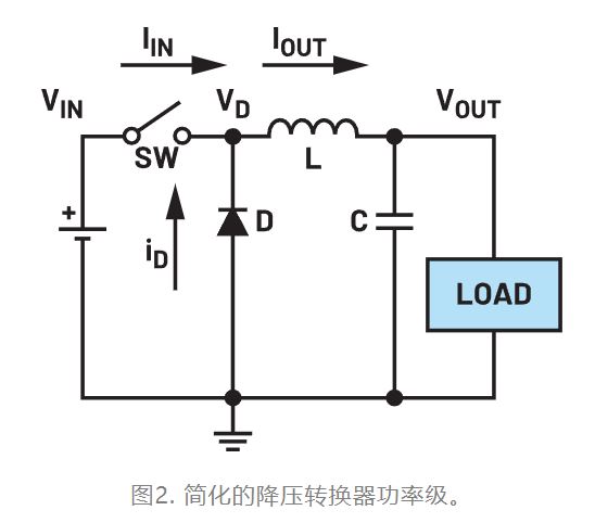 為什么我的電源會出現(xiàn)振鈴和過熱? 為什么我的電源會出現(xiàn)振鈴和過熱?