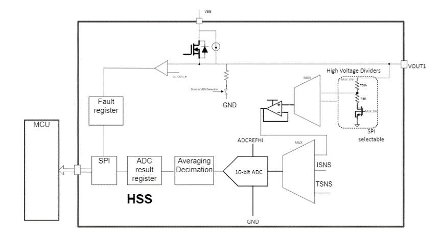 電子保險(xiǎn)絲如何助力軟件定義車輛的區(qū)域架構(gòu)革新 電子保險(xiǎn)絲如何助力軟件定義車輛的區(qū)域架構(gòu)革新