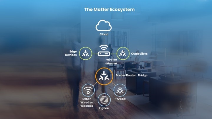 互操作性對智能家居的重要性 互操作性對智能家居的重要性
