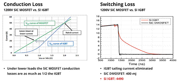 SiC如何讓EA10000電源效率飆升？電源技術(shù)優(yōu)勢全解剖