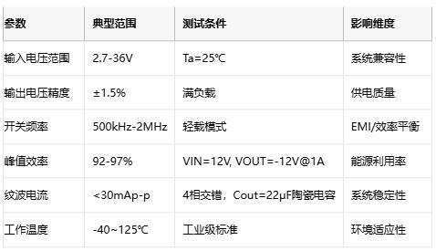 深度解析交錯式反相電荷泵