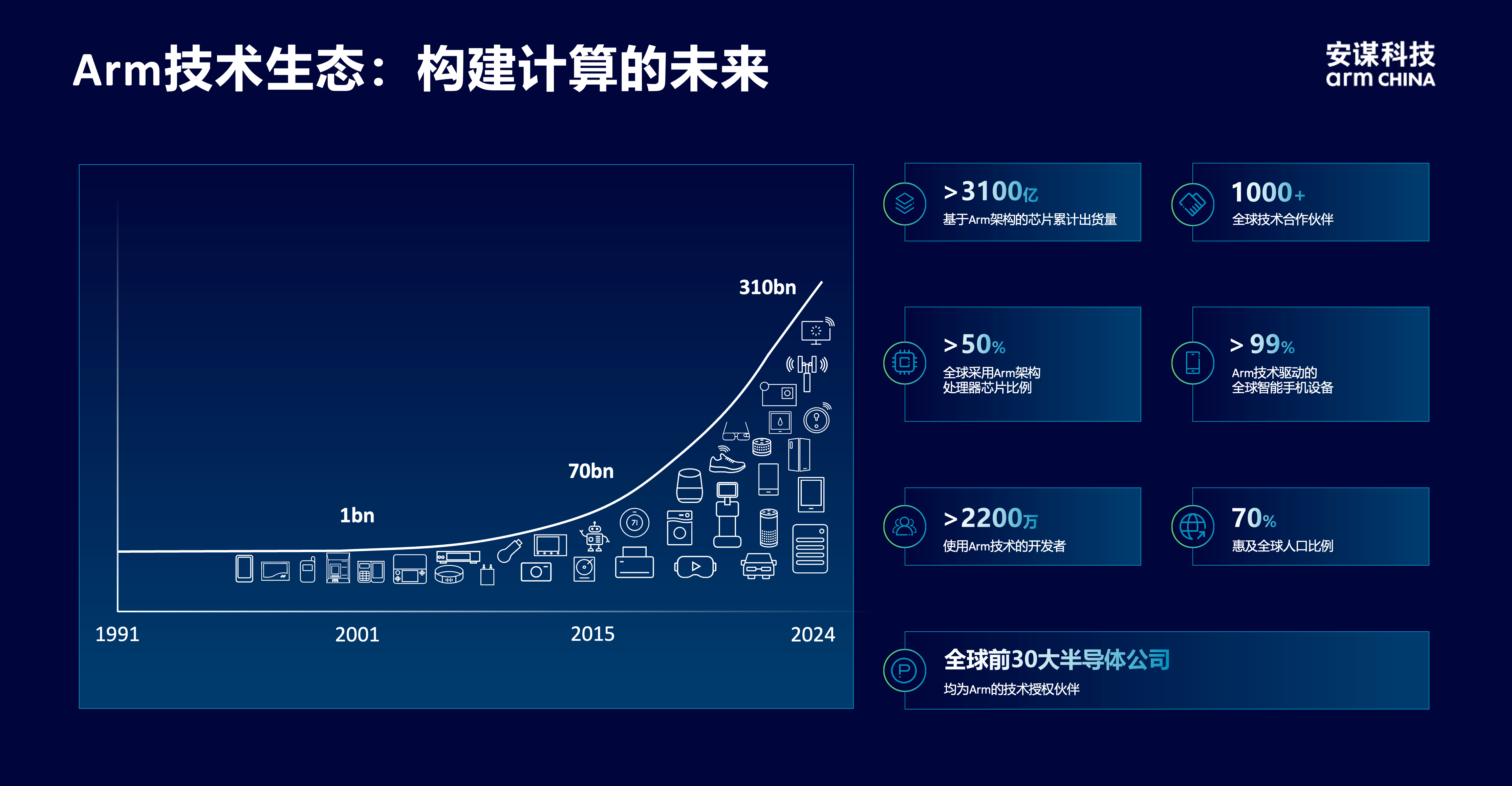 安謀科技CEO陳鋒：立足全球標(biāo)準(zhǔn)與本土創(chuàng)新，賦能AI計(jì)算“芯”時(shí)代