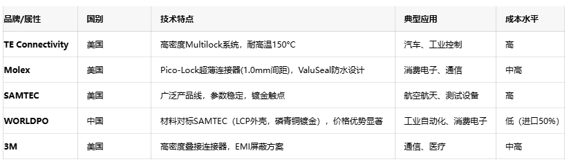 線對線連接器:電子產(chǎn)業(yè)“血管”的設(shè)計(jì)、應(yīng)用與創(chuàng)新 線對線連接器:電子產(chǎn)業(yè)“血管”的設(shè)計(jì)、應(yīng)用與創(chuàng)新