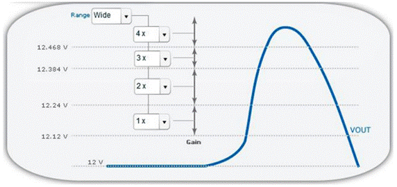 利用ADP1055數字開關穩壓器改善動態環路響應 利用ADP1055數字開關穩壓器改善動態環路響應