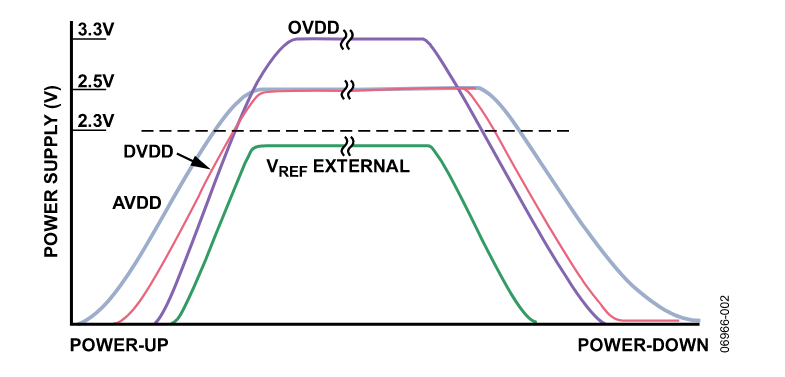 多電源IC的上電時(shí)序控制你搞明白了么？