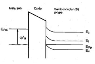 短溝道 MOS 晶體管中的漏電流成分 短溝道 MOS 晶體管中的漏電流成分