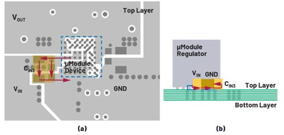 熱環路 PCB ESR 和 ESL 與去耦電容器位置的關系 熱環路 PCB ESR 和 ESL 與去耦電容器位置的關系