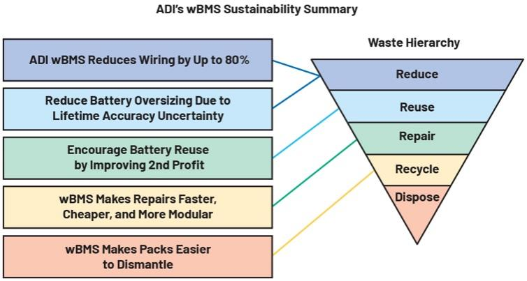 作者：Patrick Morgan，公司副總裁