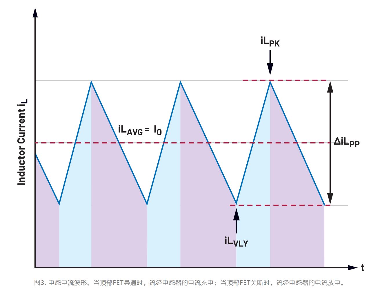 為什么我的電源會出現(xiàn)振鈴和過熱? 為什么我的電源會出現(xiàn)振鈴和過熱?