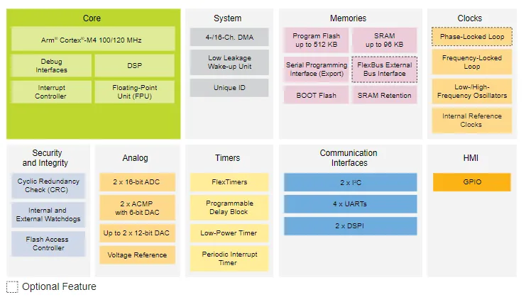 電機(jī)驅(qū)動(dòng)創(chuàng)新,如何解決機(jī)器人運(yùn)動(dòng)控制中的設(shè)計(jì)挑戰(zhàn)? 電機(jī)驅(qū)動(dòng)創(chuàng)新,如何解決機(jī)器人運(yùn)動(dòng)控制中的設(shè)計(jì)挑戰(zhàn)?