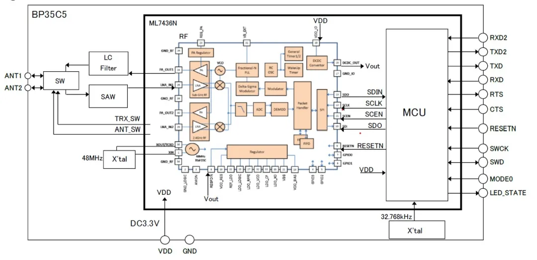 智能路燈該選什么樣的無線通信技術？
