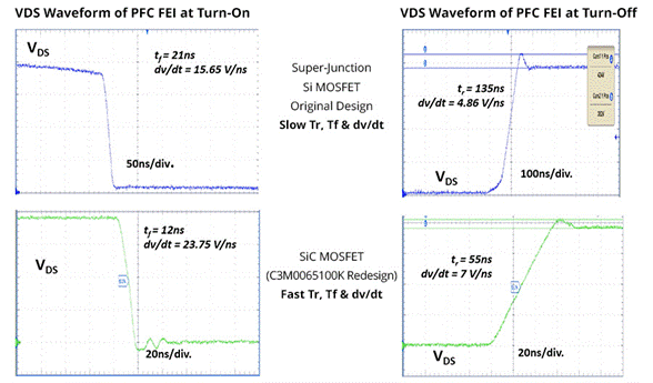 SiC如何讓EA10000電源效率飆升？電源技術(shù)優(yōu)勢全解剖