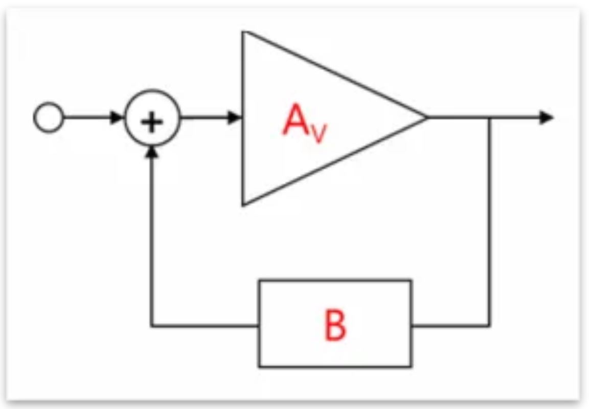 芝識課堂——運算放大器(二),在使用之前有哪些注意事項? 芝識課堂——運算放大器(二),在使用之前有哪些注意事項?