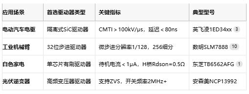 驅動器技術全景圖:從原理到國產替代的破局之路 驅動器技術全景圖:從原理到國產替代的破局之路