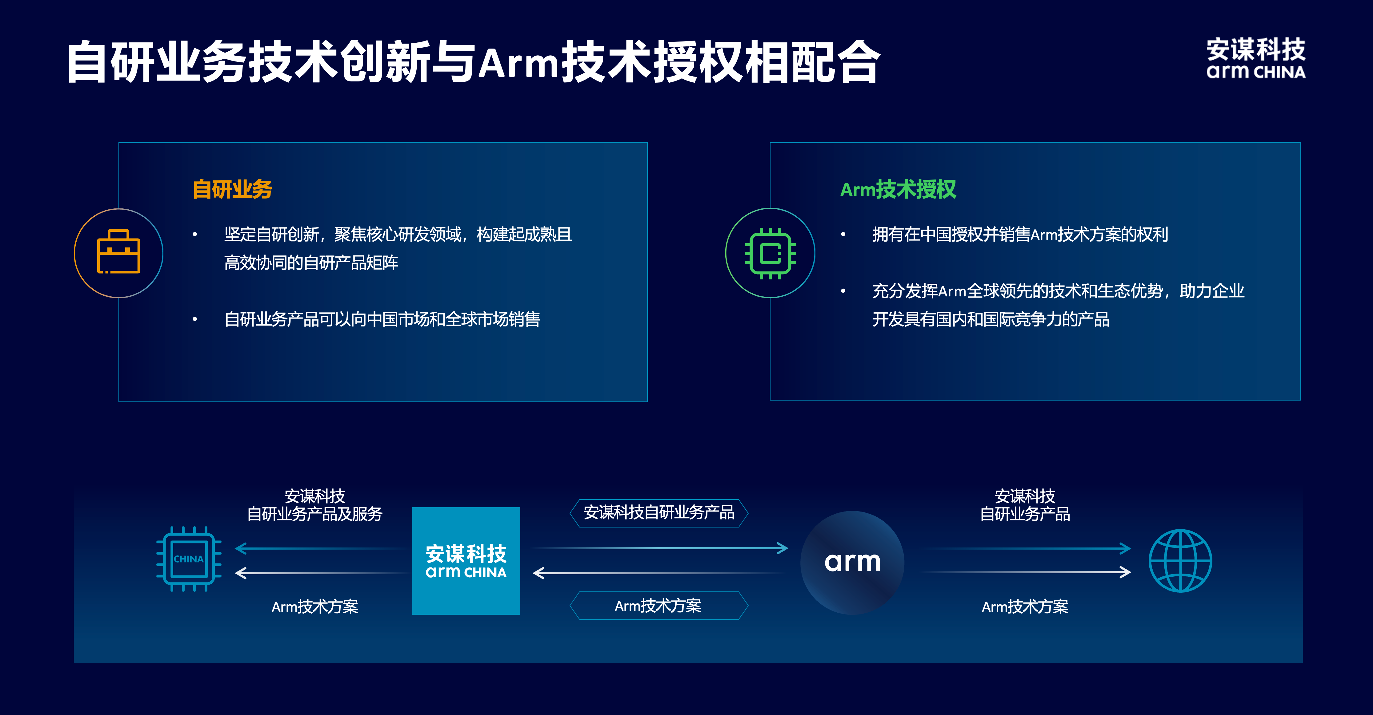 安謀科技CEO陳鋒：立足全球標(biāo)準(zhǔn)與本土創(chuàng)新，賦能AI計(jì)算“芯”時(shí)代