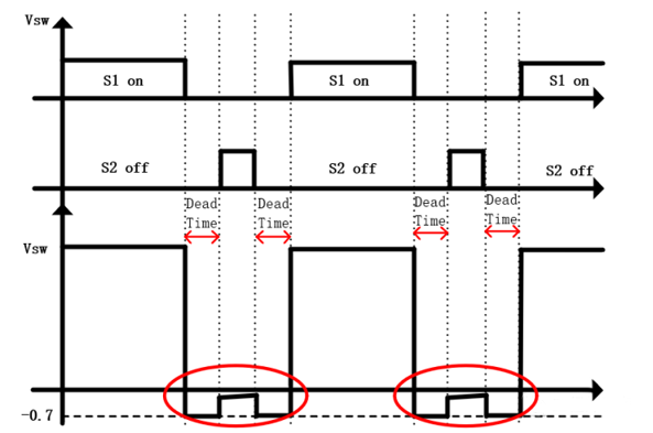 【干貨】強大的4開關升降壓BOB電源，可升可降、能大能小