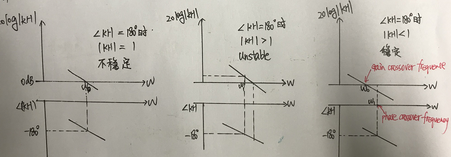 鎖相環環路計算中用到的波特圖 鎖相環環路計算中用到的波特圖