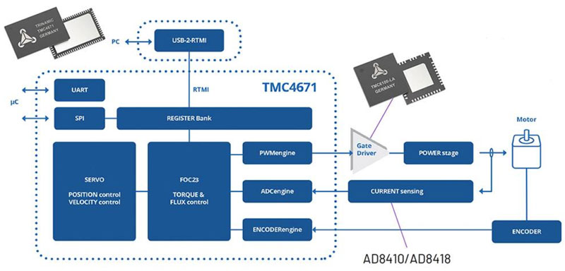 如何利用高能效監控攝像頭 PTZ IC 進行設計以打造更安全的環境 如何利用高能效監控攝像頭 PTZ IC 進行設計以打造更安全的環境