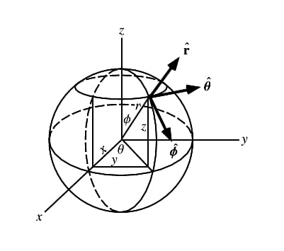 什么是激光雷達以及如何使用它？