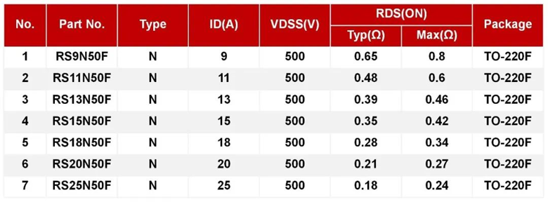 REASUNOS瑞森半導(dǎo)體高低壓MOS在車(chē)載逆變器上的應(yīng)用 REASUNOS瑞森半導(dǎo)體高低壓MOS在車(chē)載逆變器上的應(yīng)用