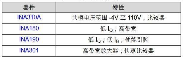 通信基礎(chǔ)設(shè)施設(shè)備中的電流感測應(yīng)用 通信基礎(chǔ)設(shè)施設(shè)備中的電流感測應(yīng)用