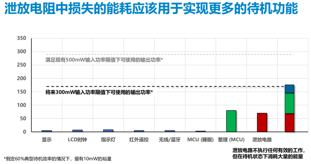 DC-DC變換器正在從即將消亡到開始被替代 DC-DC變換器正在從即將消亡到開始被替代