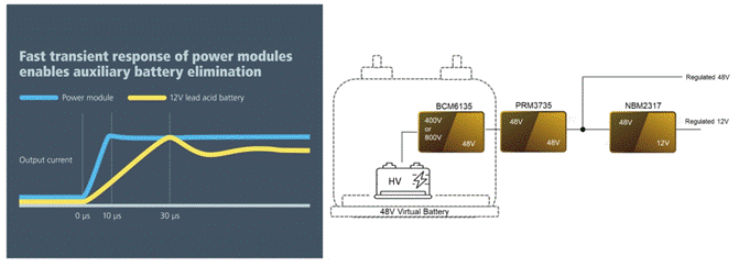48V區域架構:電動汽車的未來 48V區域架構:電動汽車的未來
