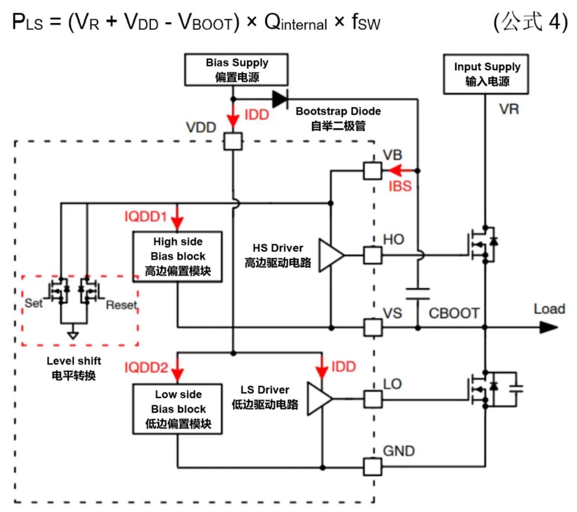 高壓柵極驅動器的功率耗散和散熱分析，一文get√