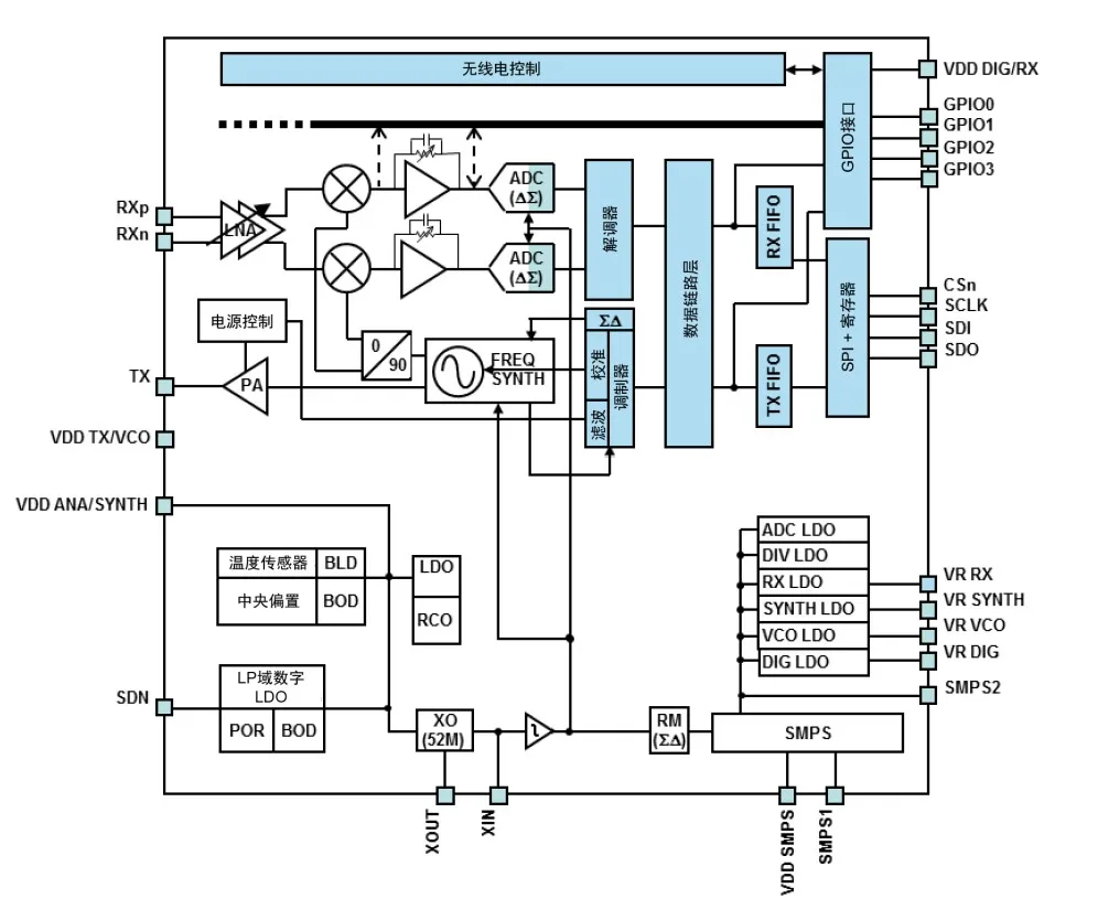 智能路燈該選什么樣的無線通信技術？